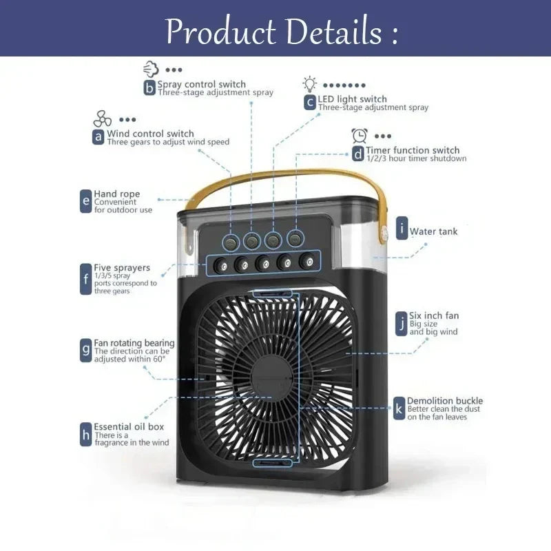 Ice Air Cooler Fan by SERENE PETALS